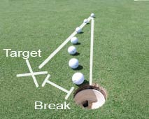 plumb bobbing target break